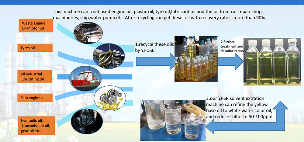 YJ-DSL Desel Oil Recycling Plant1