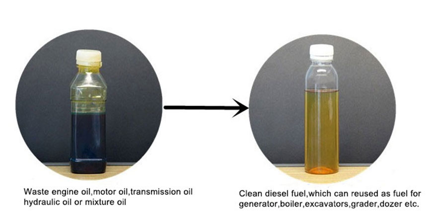 YJ-DSL Desel Oil Recycling Plant4