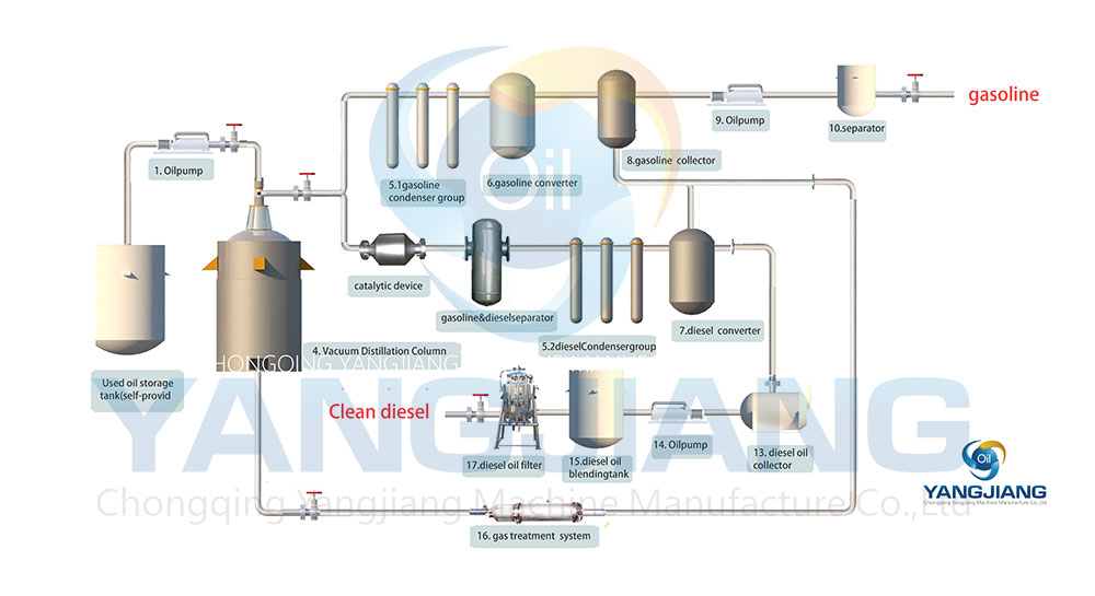 YJ-DSL Lube Oil Refinery Machine2