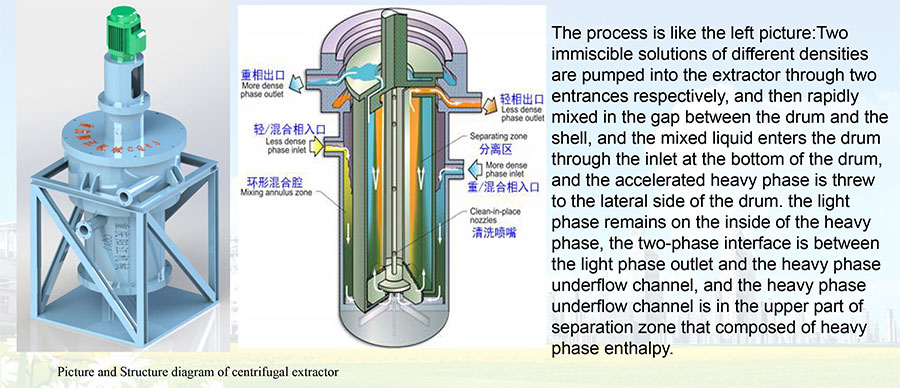 YJ-SR Base oil Solvent Desulfurization Machine3