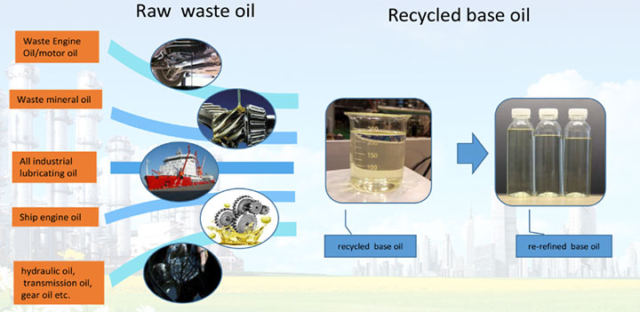 YJ-TY Base Oil Distillation Machine1