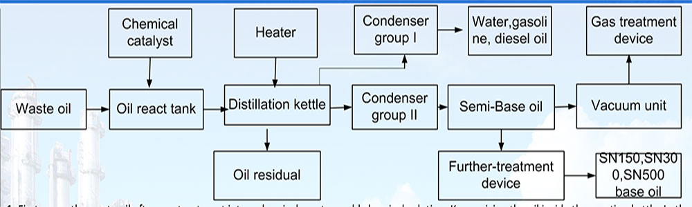 YJ-TY Base Oil Distillation Machine4