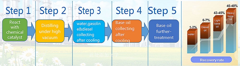 YJ-TY Base Oil Distillation Machine6