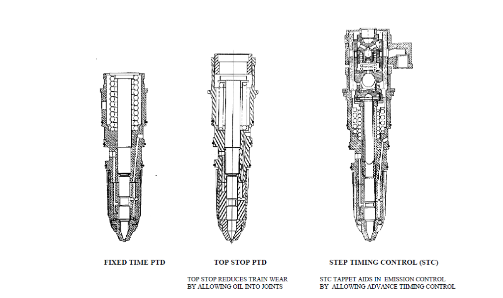 cummins pt fuel injector